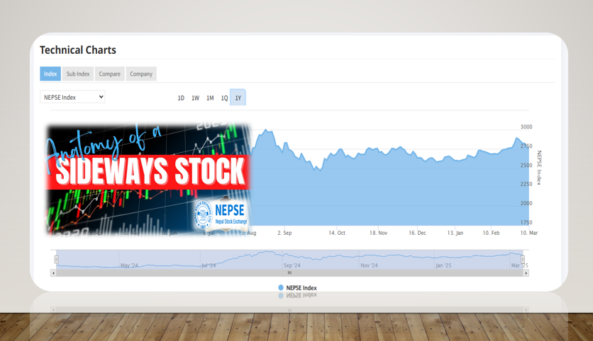 लो क्यापमै रमाउने शेयर बजार साइडवेजको सिकार, हाइ क्यापका शेयर चल्नासाथ किन घट्छ नेप्से सूचक ?